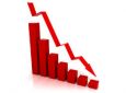 FOLHAPRESS - Inflação desacelera e fecha maio em 0,13%, menor resultado desde 2006
