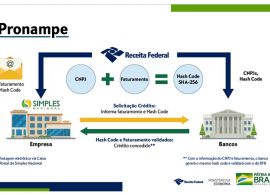 RECEITA - Regulamentado Programa Nacional de Apoio às Microempresas e Empresas de Pequeno Porte