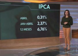 G1 - IPCA: inflação oficial fica em 1,16% em setembro e atinge 10,25% em 12 meses