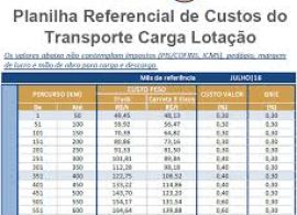 Planilhas referenciais de custos do TRC