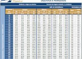 Planilhas referenciais de custos do TRC