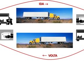 Consequências da Crise para o Transporte Rodoviário de Cargas