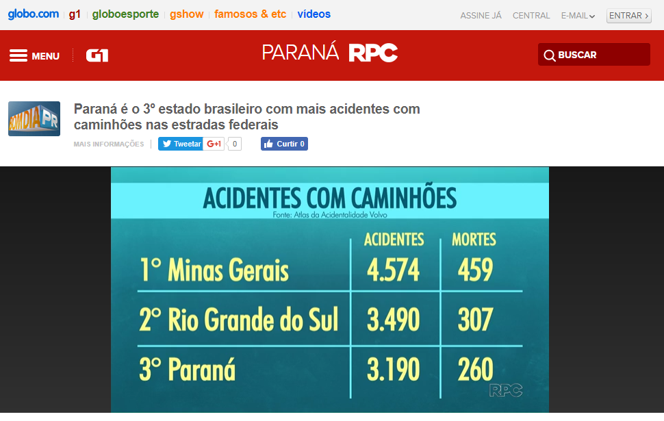 Paraná é o 3º Estado brasileiro com mais acidentes com caminhões nas  estradas federais: FETRANSPAR